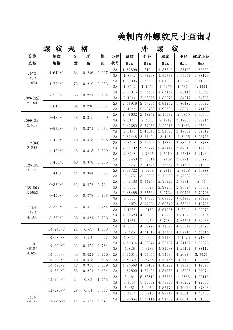 美制螺纹对照表11