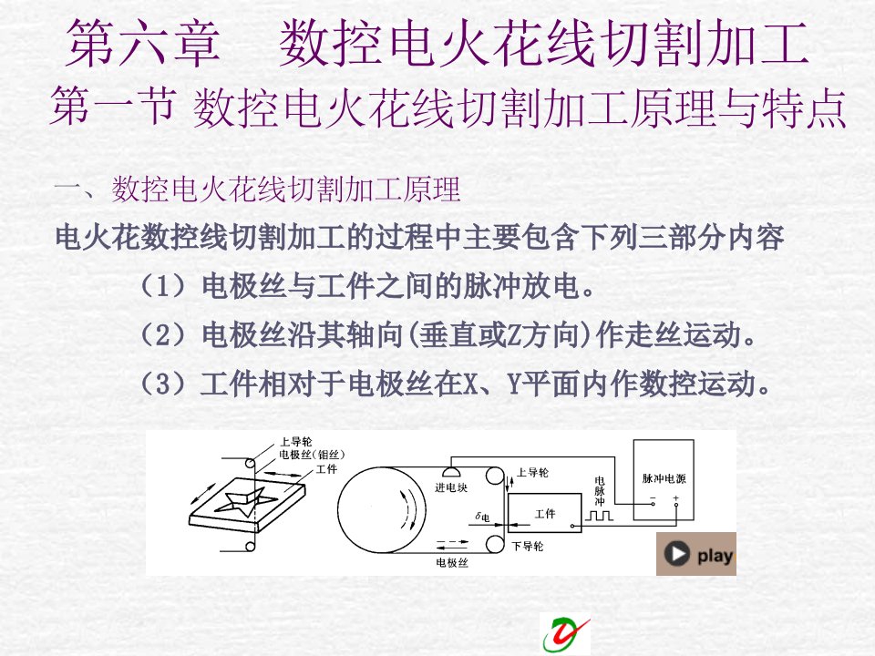 数控电火花线切割加工课件