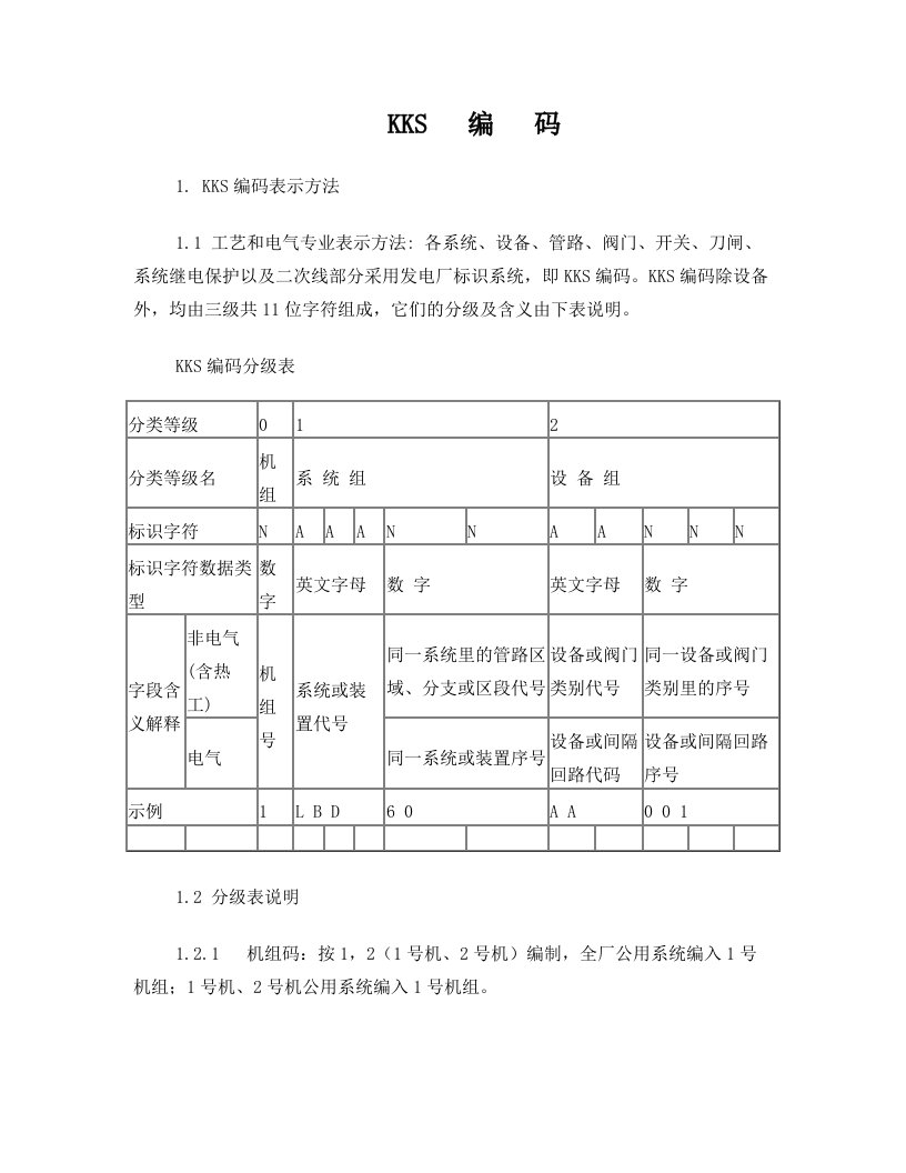 cnpAAA电厂kks编码