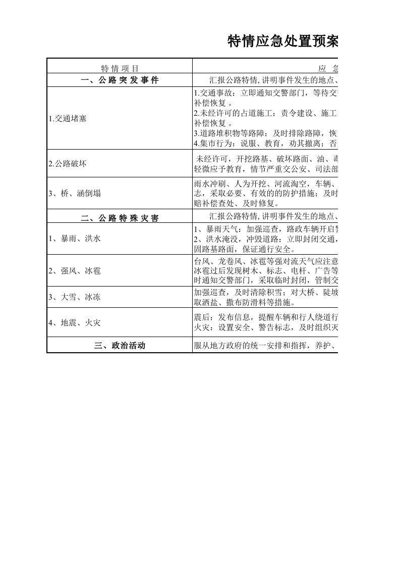 公路养护应急处置预案