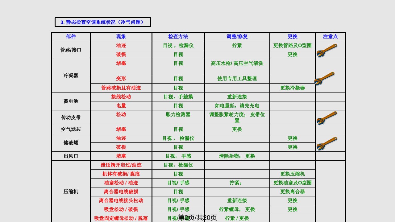 空调的使用与维护