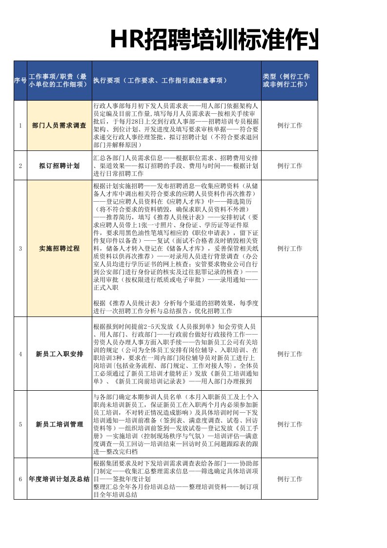 企业管理-人力资源SOPHR招聘培训标准作业流程SOP