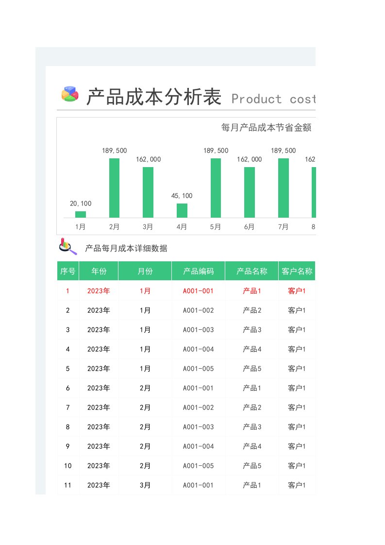 企业管理-13产品成本分析表