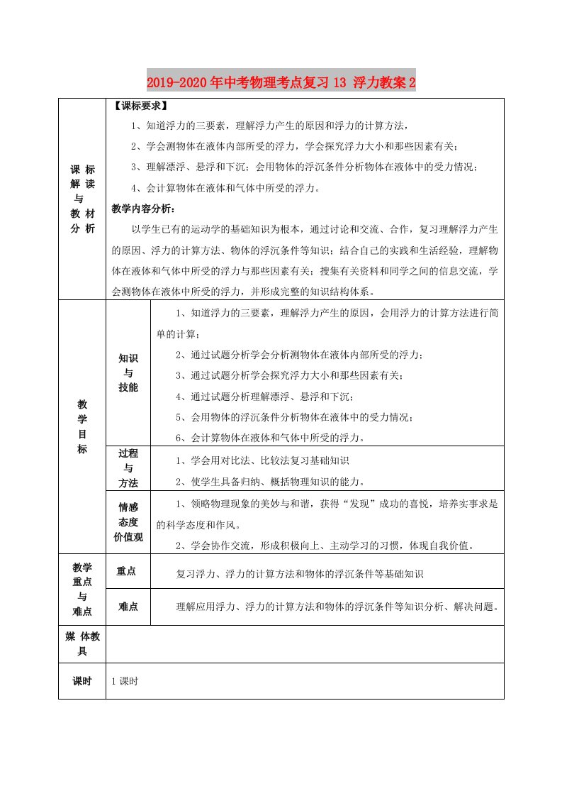 2019-2020年中考物理考点复习13