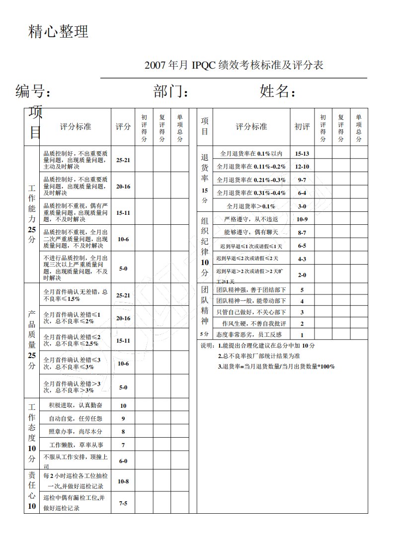 IPQC个人绩效考核评分表格模板