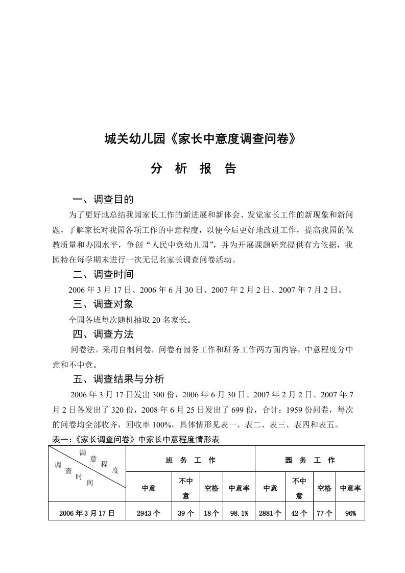 某幼儿园家长满意度调查问卷分析报告