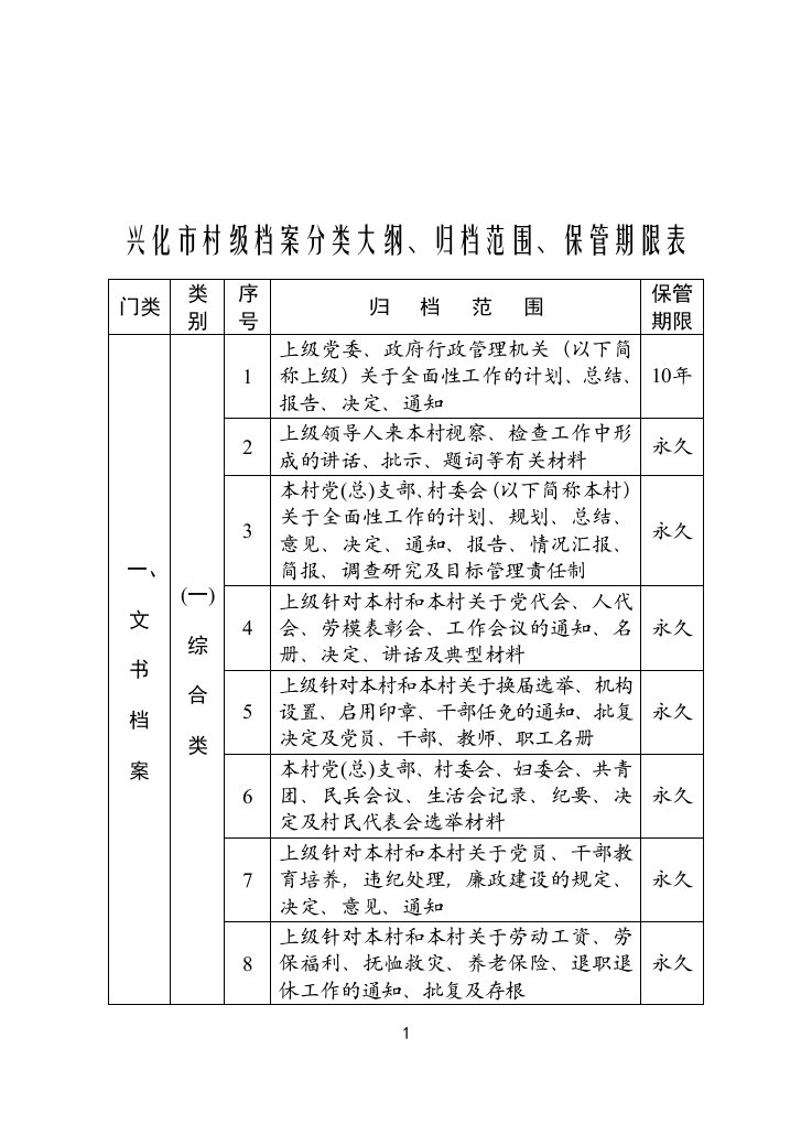 兴化市村级档案分类大纲