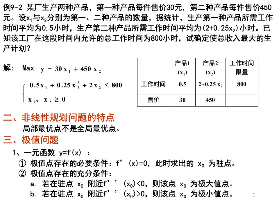 高级运筹学第9章非线性规划