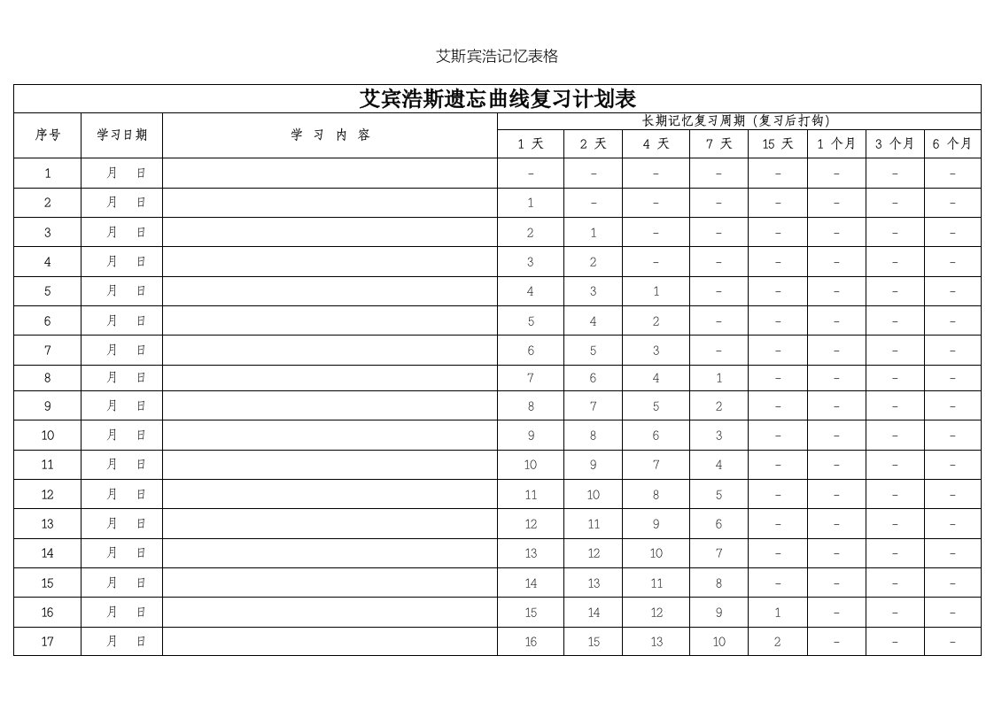 艾斯宾浩记忆表格