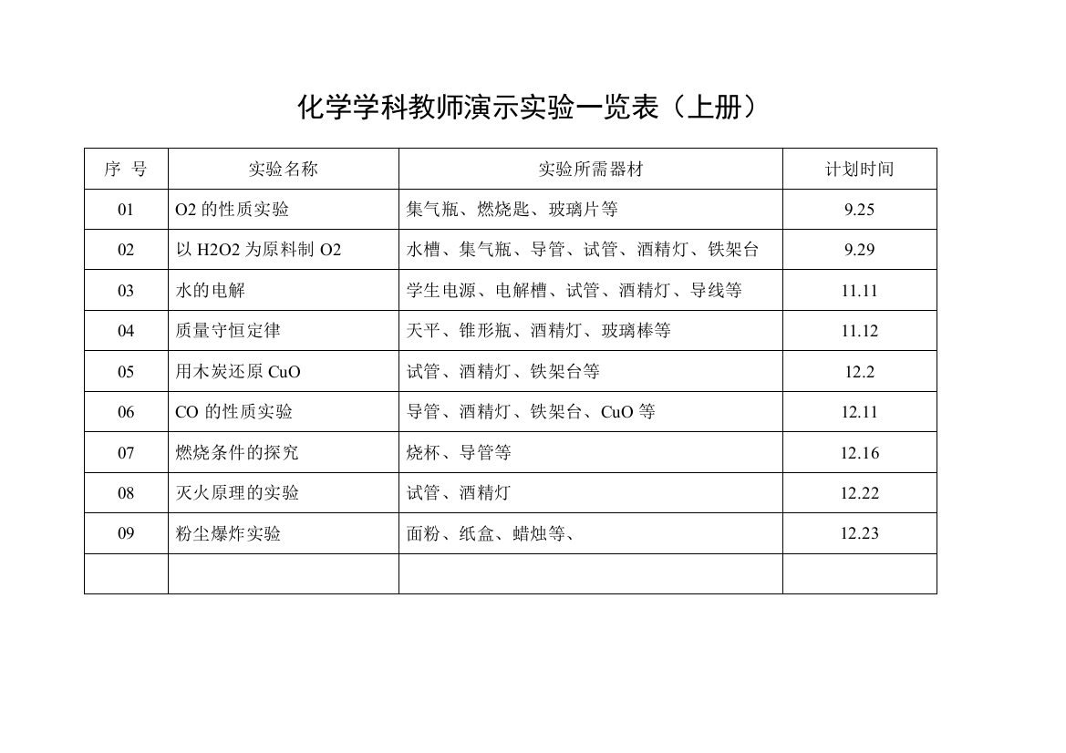 演示实验一览表1