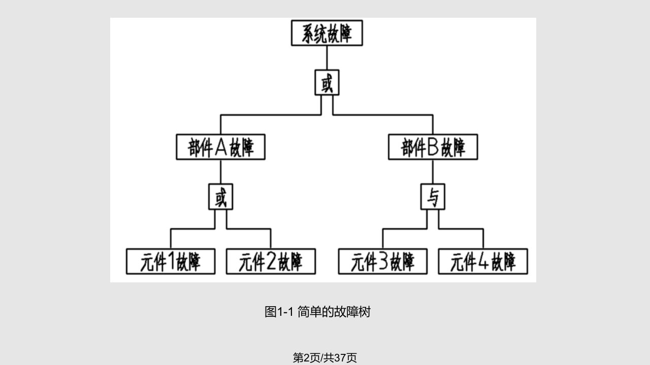 故障树分析方法