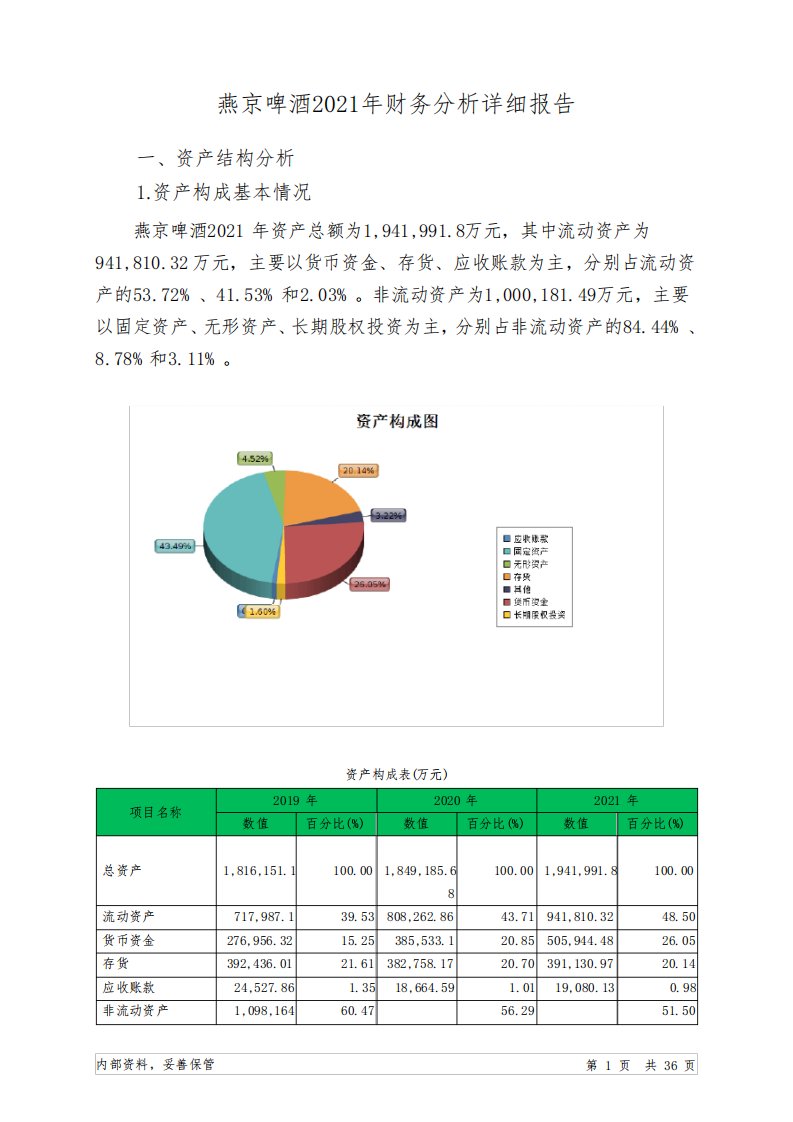 000729燕京啤酒2021年财务分析详细报告