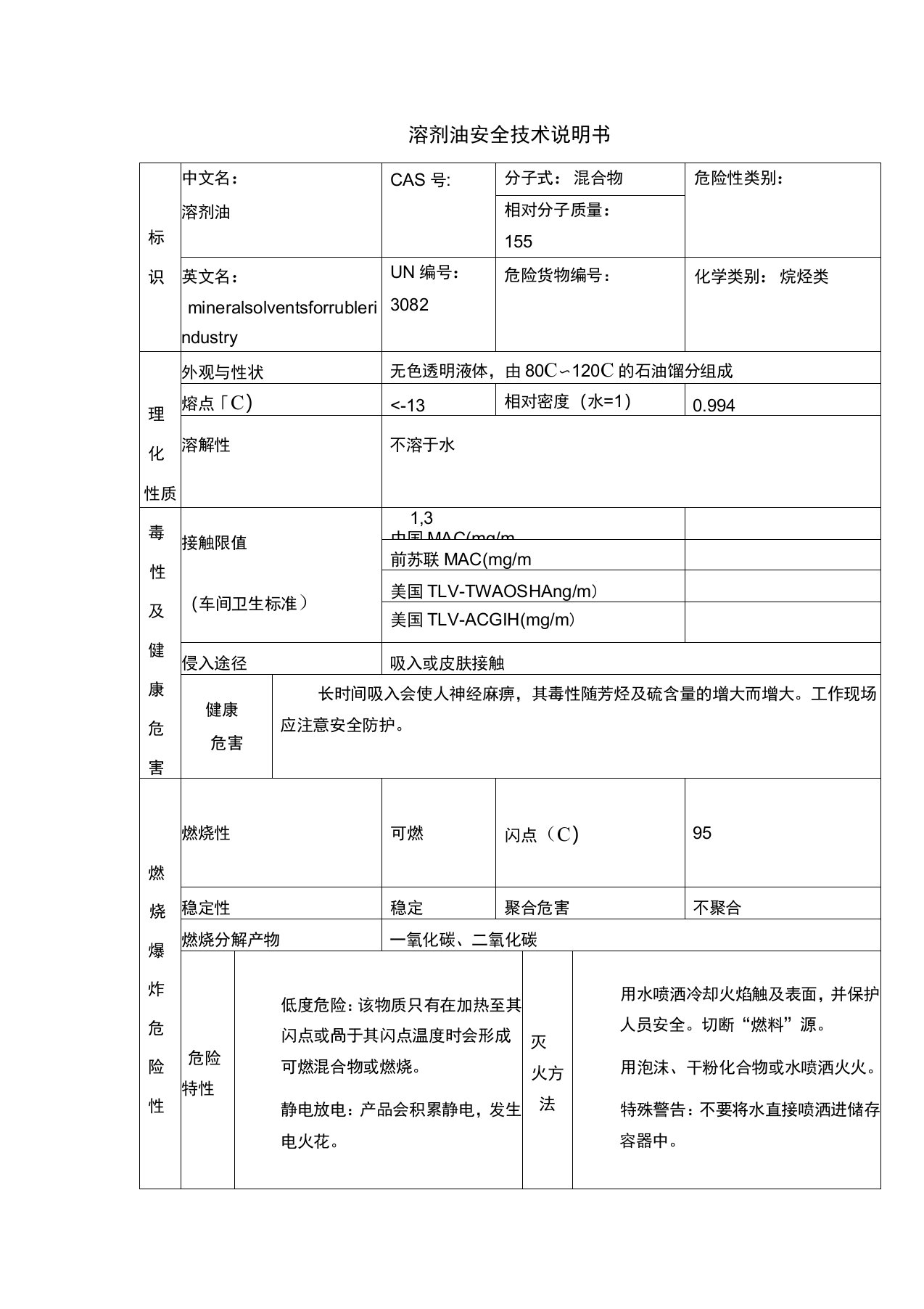 溶剂油安全技术说明书MSDS