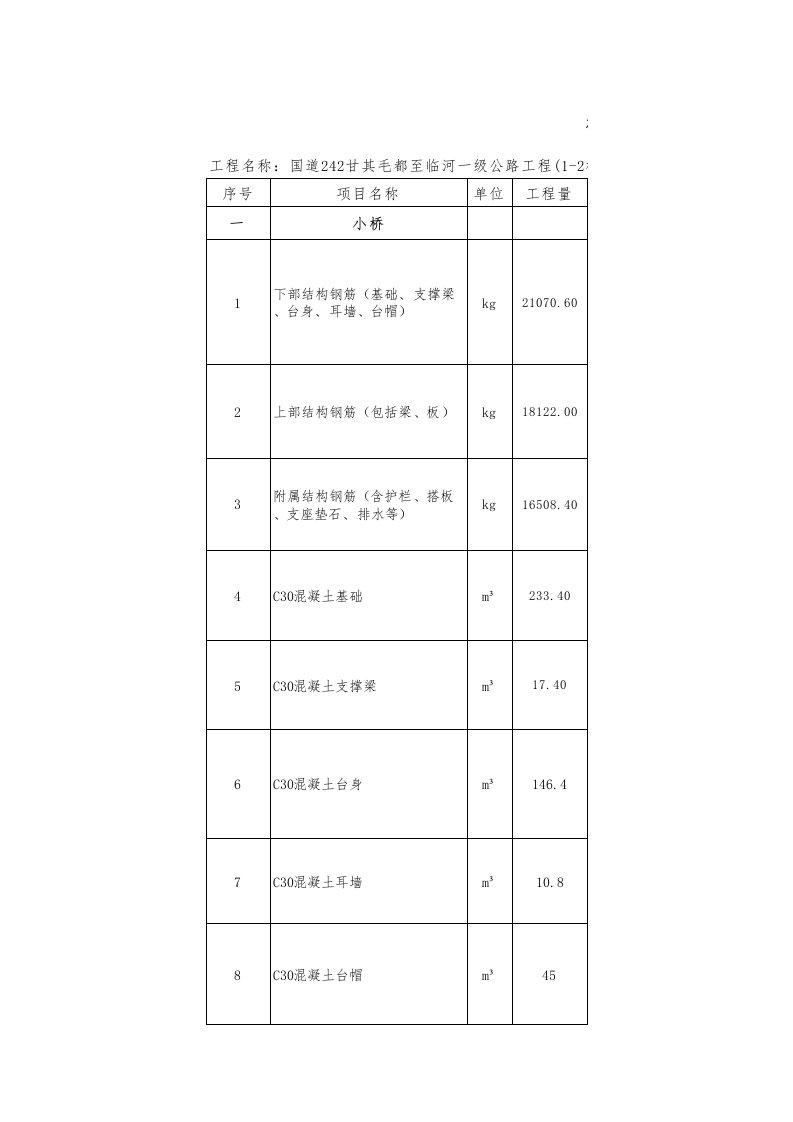 涵洞工程量清单