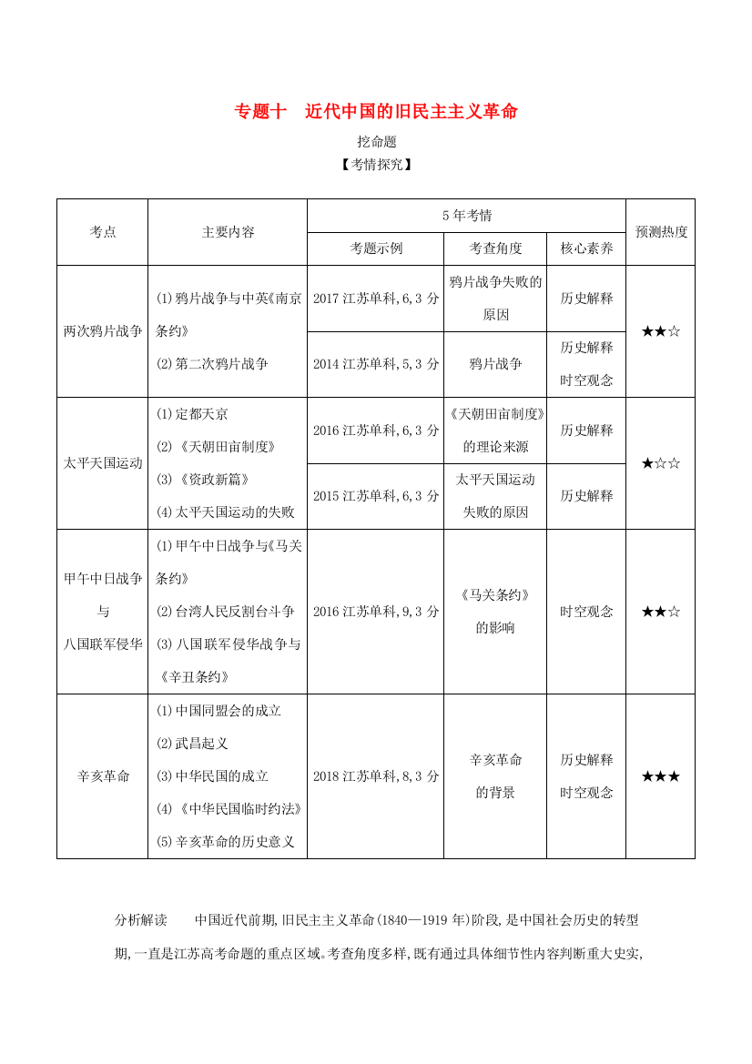 （江苏专版）高考历史一轮总复习