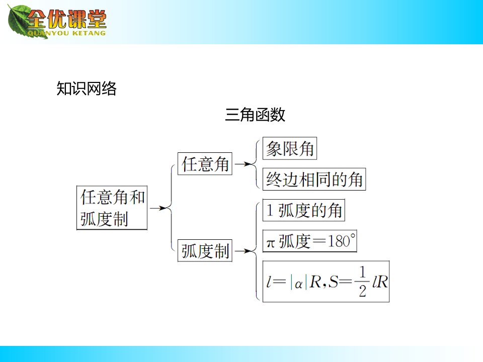 三角函数所有基础知识归纳ppt课件