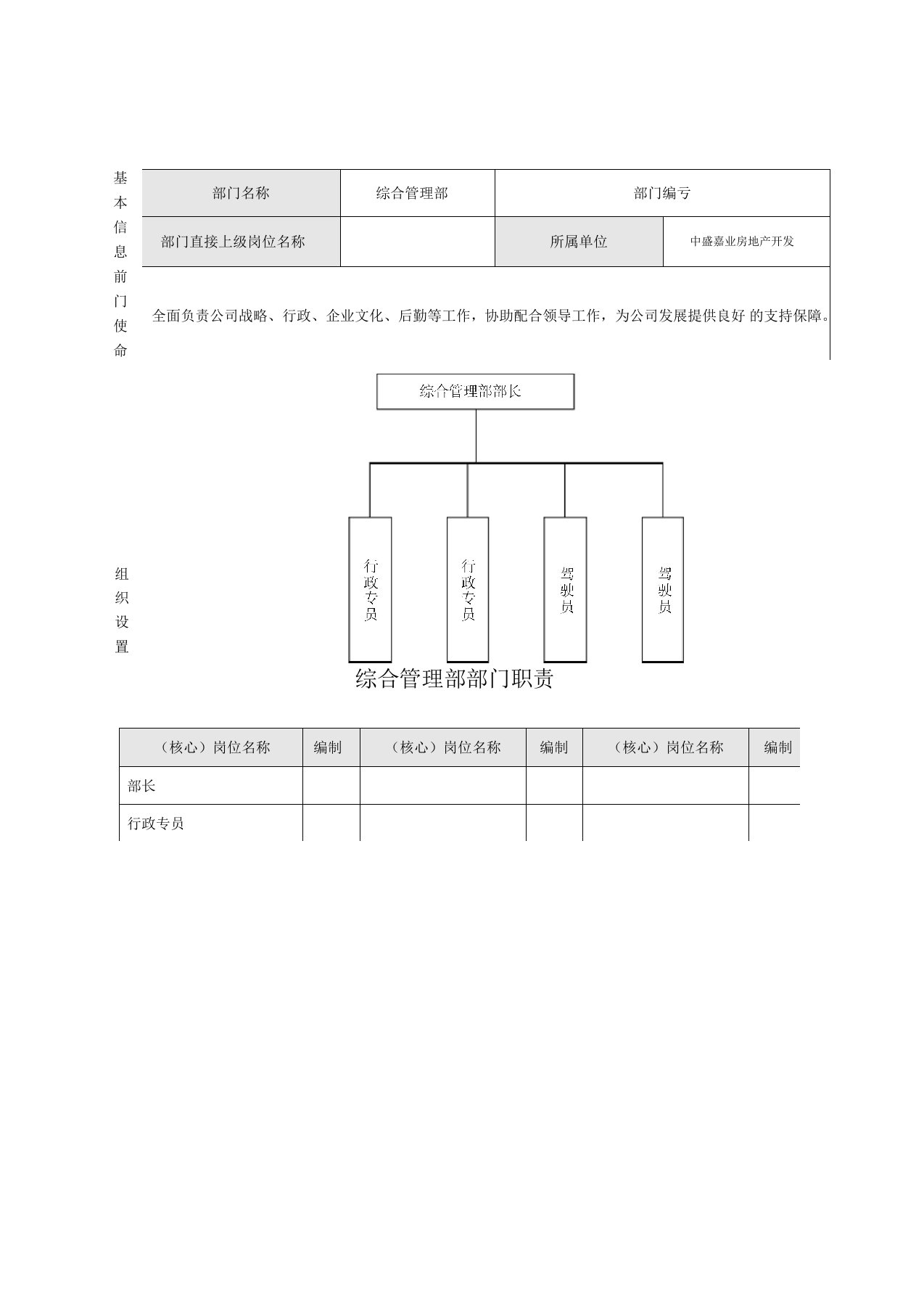 综合管理部部门职责