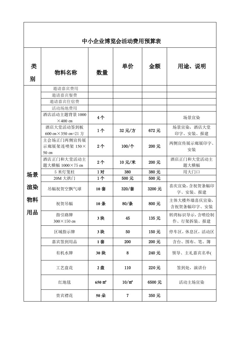 展览会活动费用(预算表1)