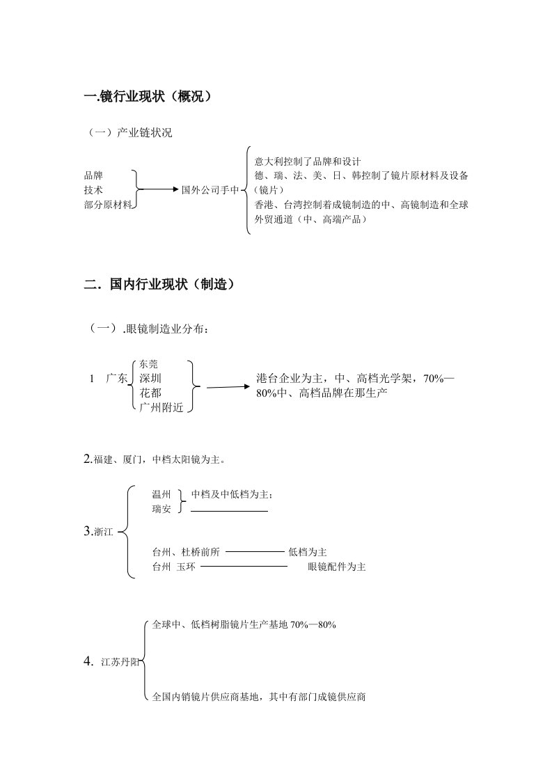 眼镜行业分析现状