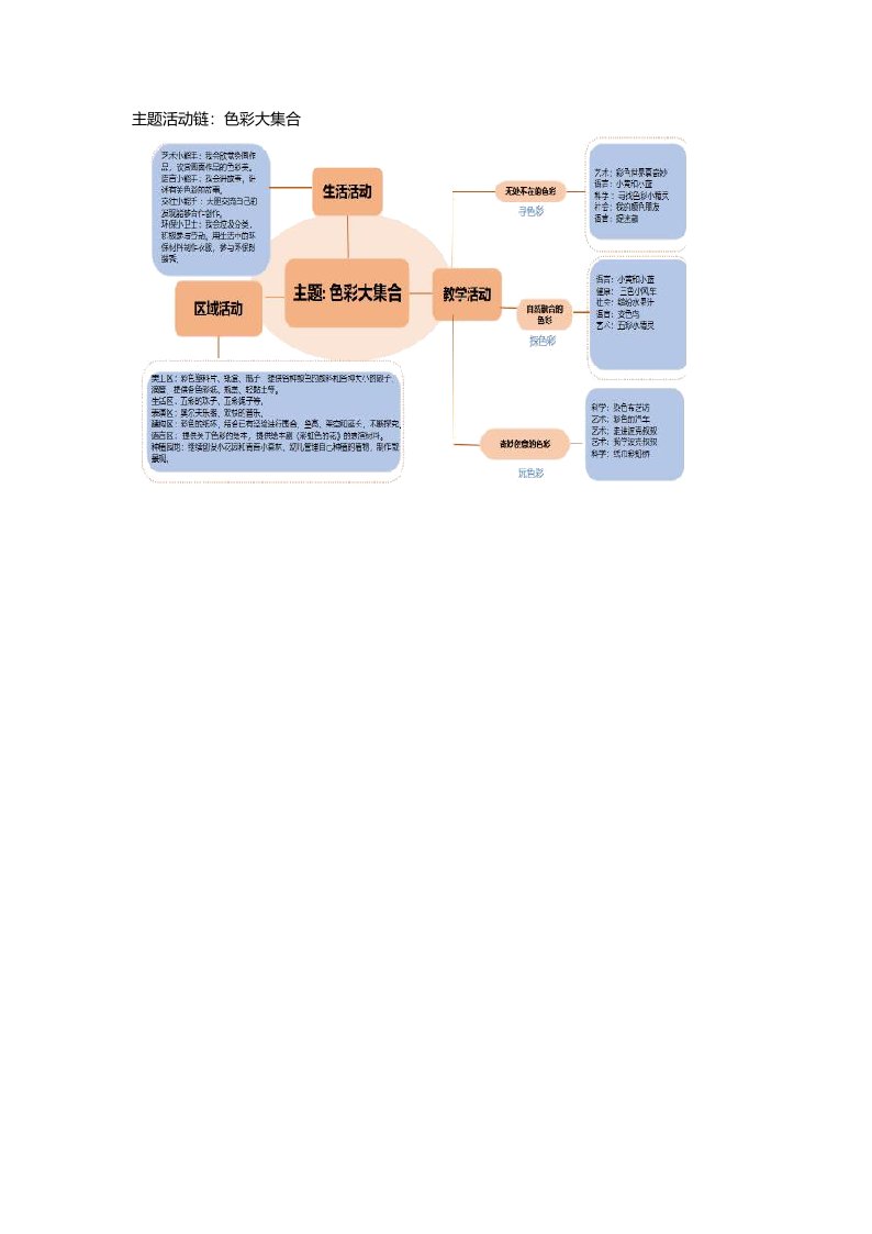 幼儿园_主题活动_《色彩大集合》