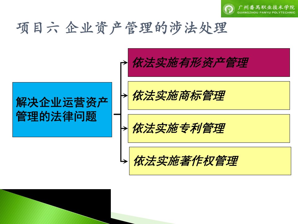 经济法本科课件项目六