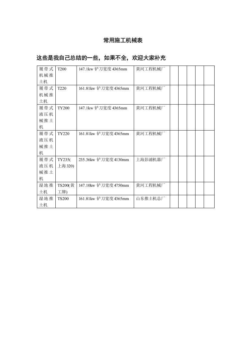 常用施工机械表-word资料(精)