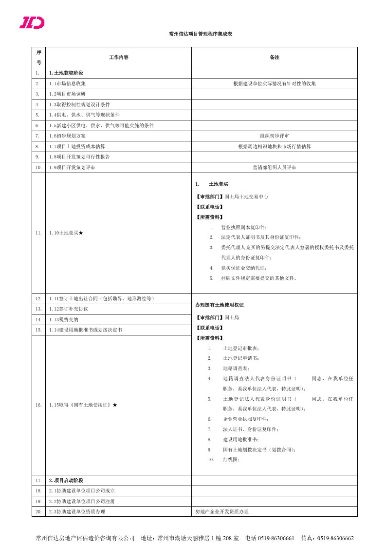 《项目管理程序》word版