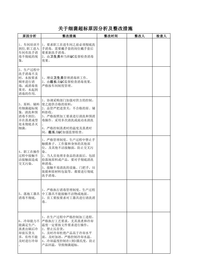 关于细菌超标原因分析及整改措施