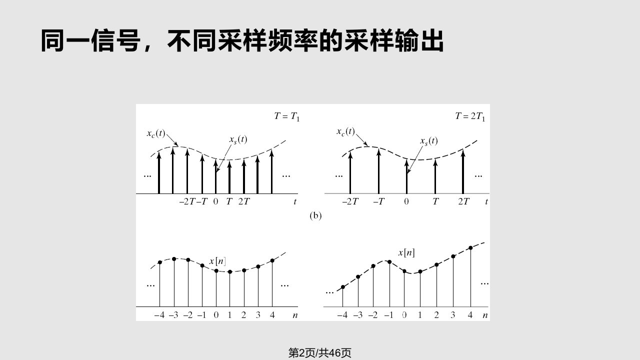 数字信号处理CH