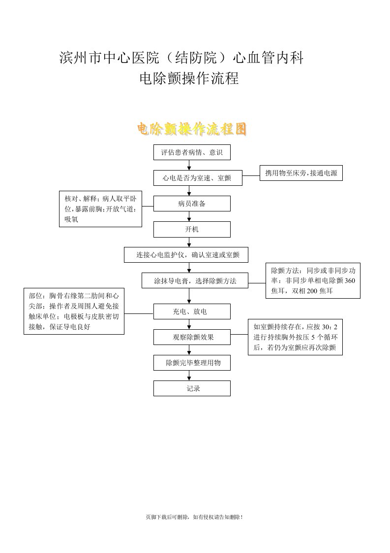 电除颤操作流程图7