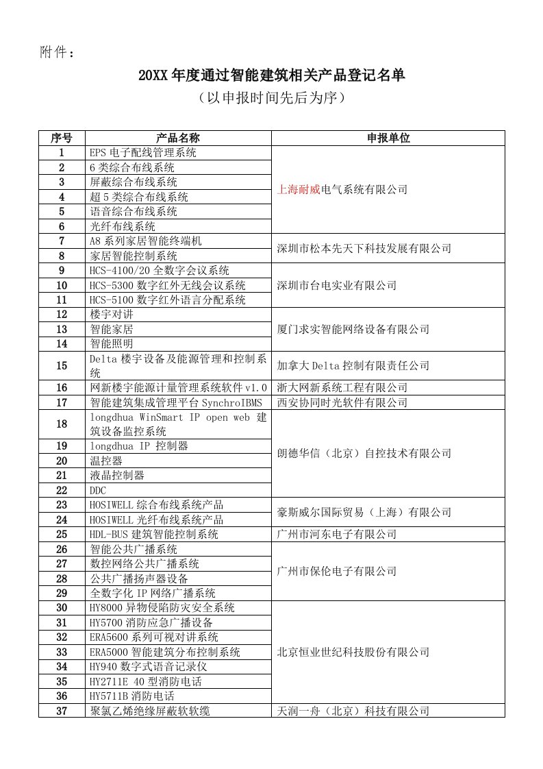 产品管理-产品登记名单中国建筑业协会智能建筑分会