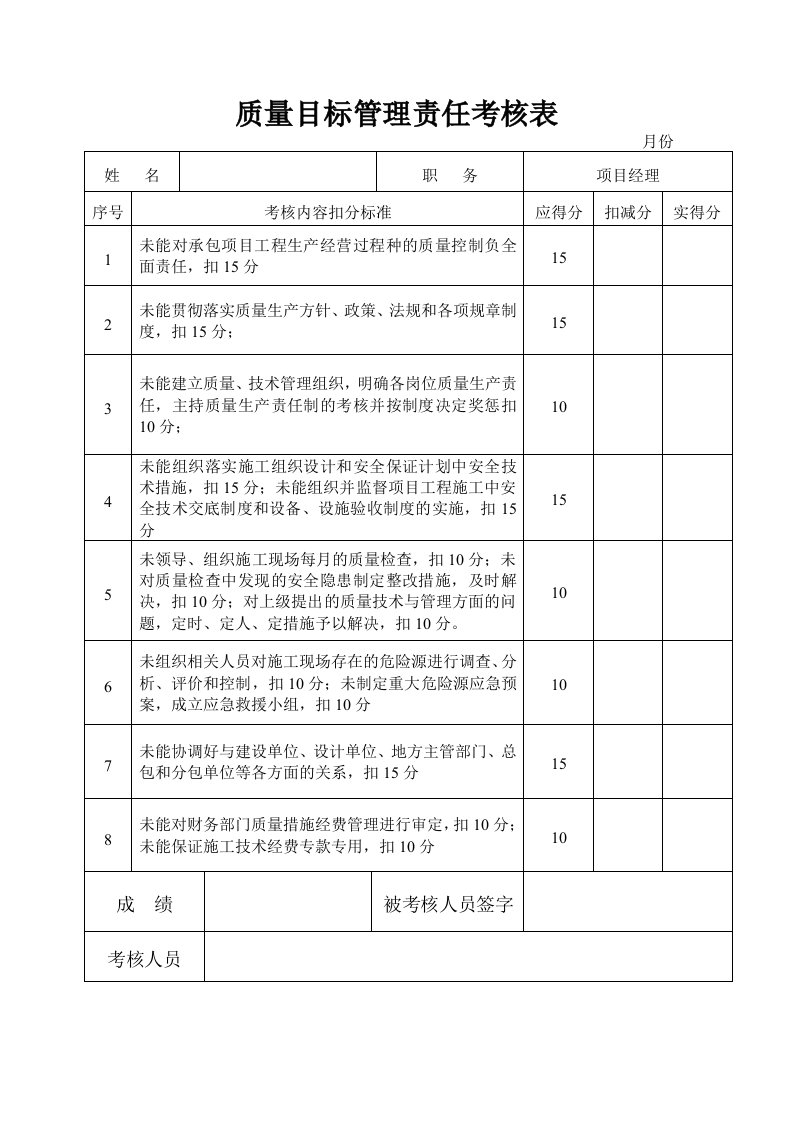 质量目标管理责任考核表