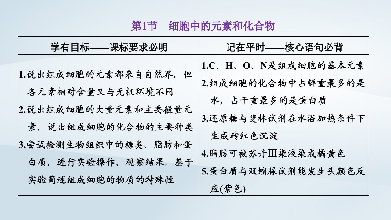 2022新教材高中生物第2章组成细胞的分子第1节细胞中的元素和化合物课件新人教版必修1