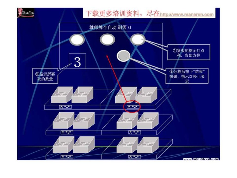 物流行业-信息化管理方法