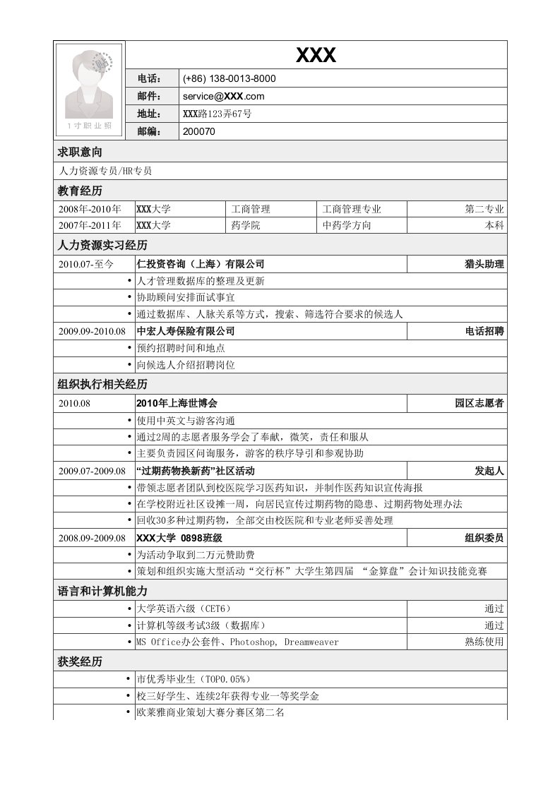 应聘人力资源专员相关工作简历模板