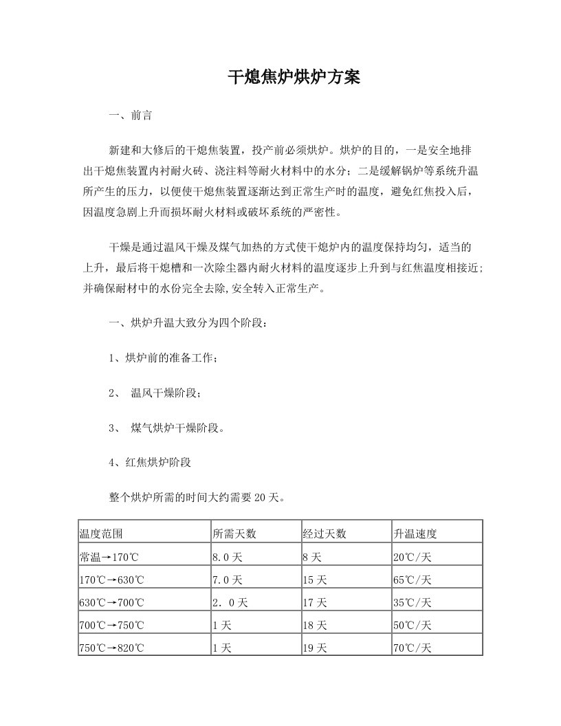 干熄焦炉烘炉方案