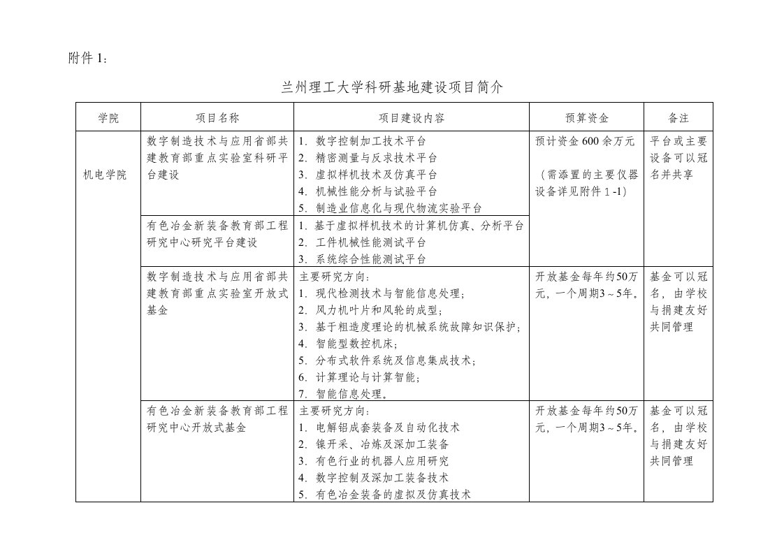 项目管理-兰州理工大学省部级科研基地建设项目简介