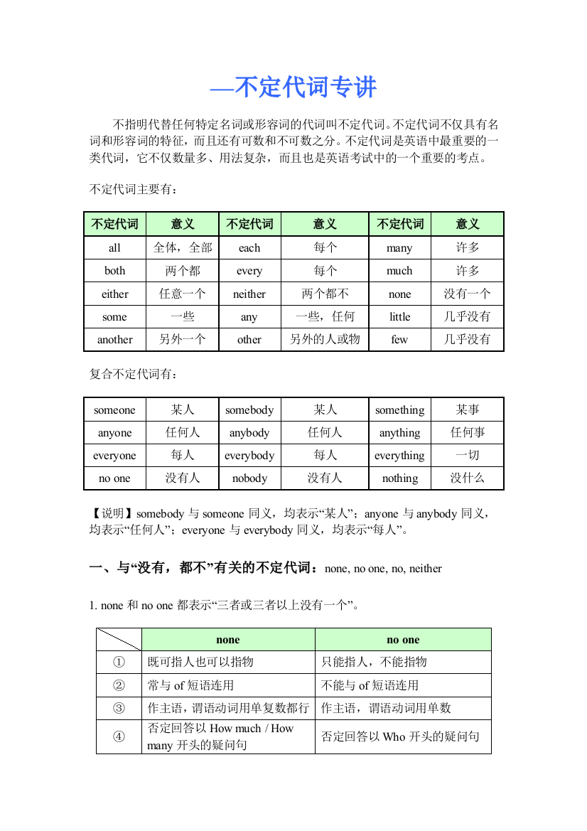 (完整版)小学初中不定代词练习