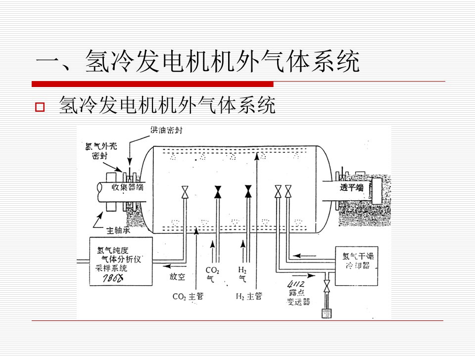 氢气安全课件