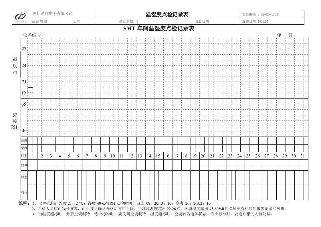 smt车间温湿度点检记录表