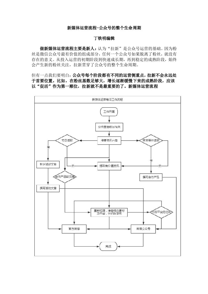 新媒体运营流程