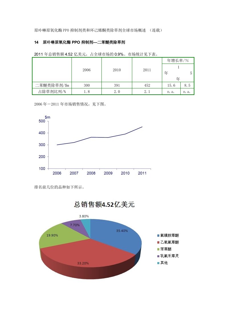 原卟啉原氧化酶PPO抑制剂类和环己烯酮类除草剂全球市场概述