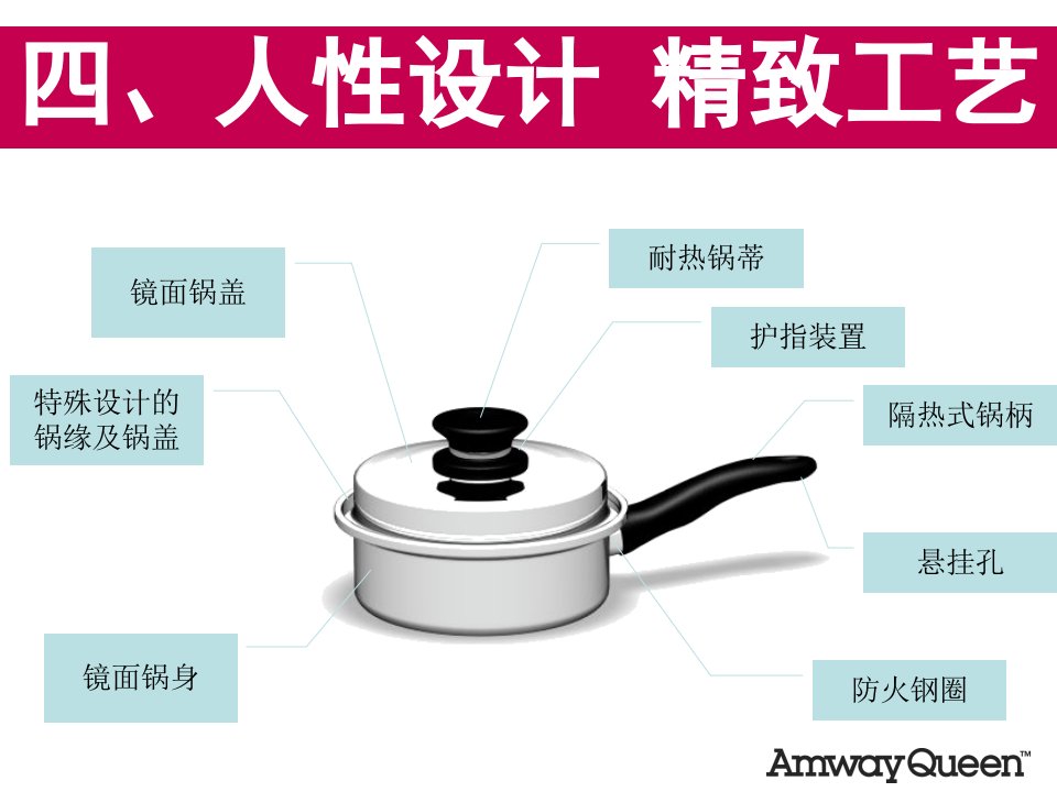 新版安利皇后锅21件套产品培训（下）