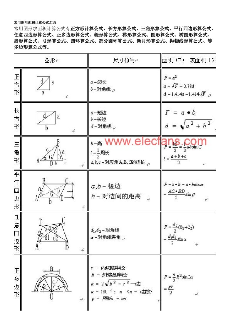 常用图形面积计算公式汇总