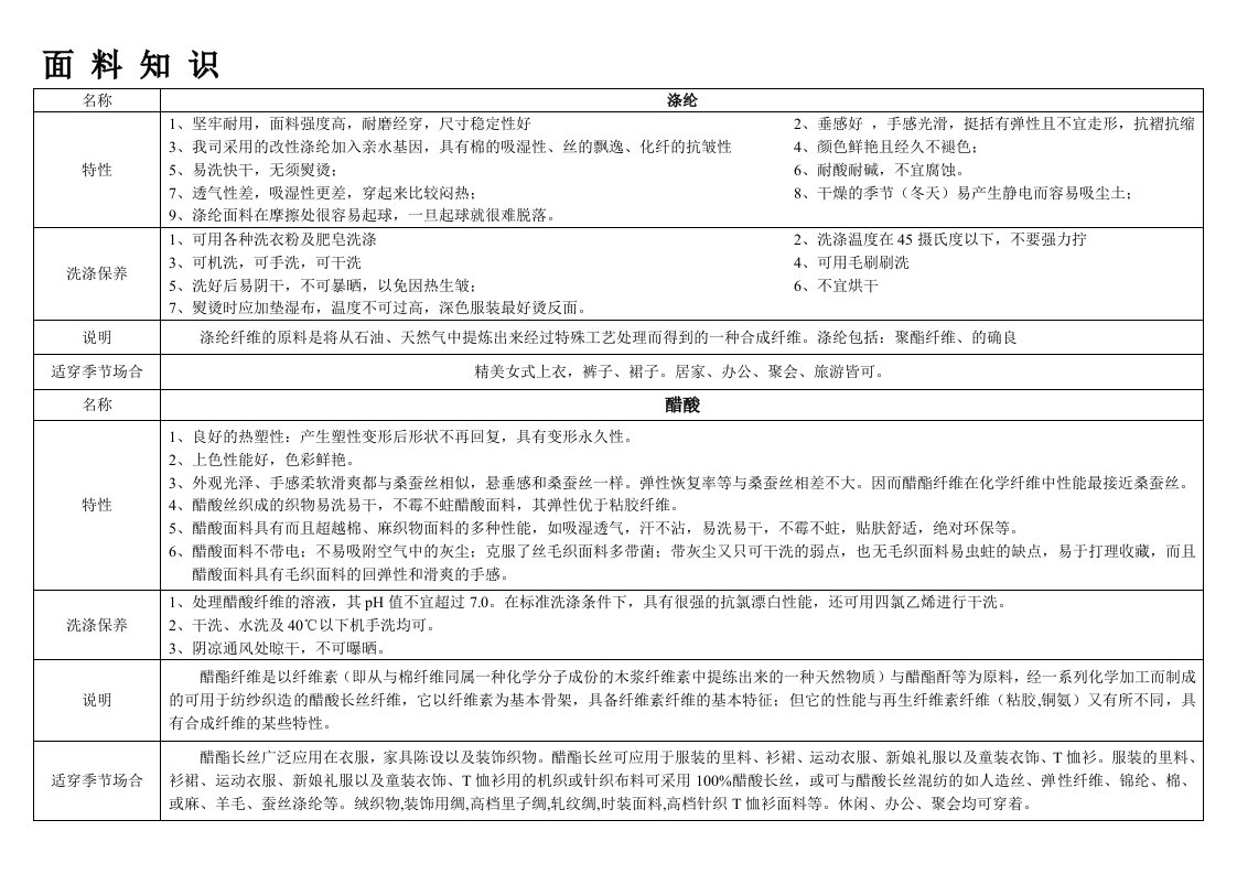 服装面料知识大全-优缺点比较