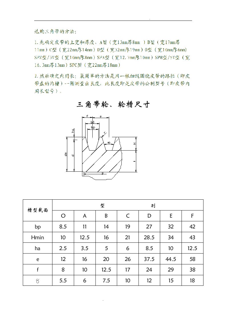 三角带带轮、轮槽尺寸