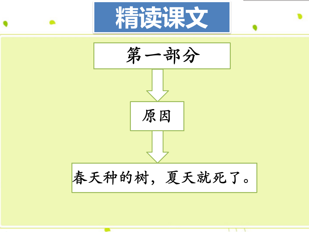 《门前的小树死了》内容梳理