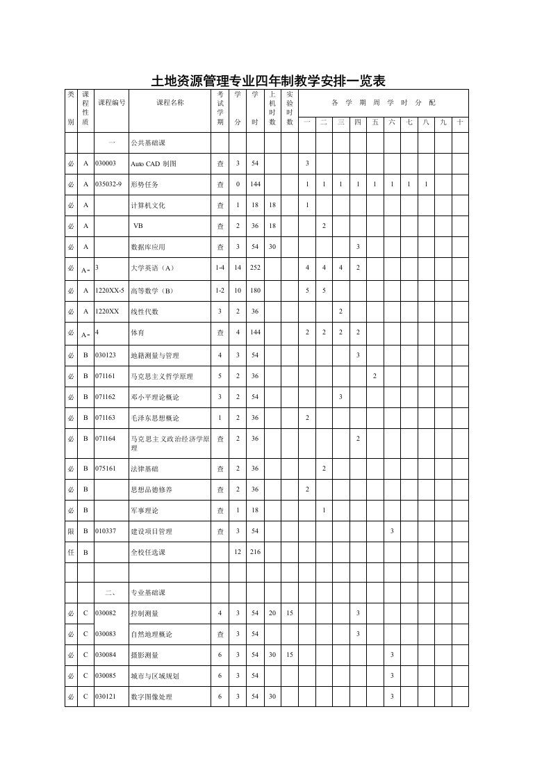 表格模板-土地资源管理专业四年制教学安排一览表