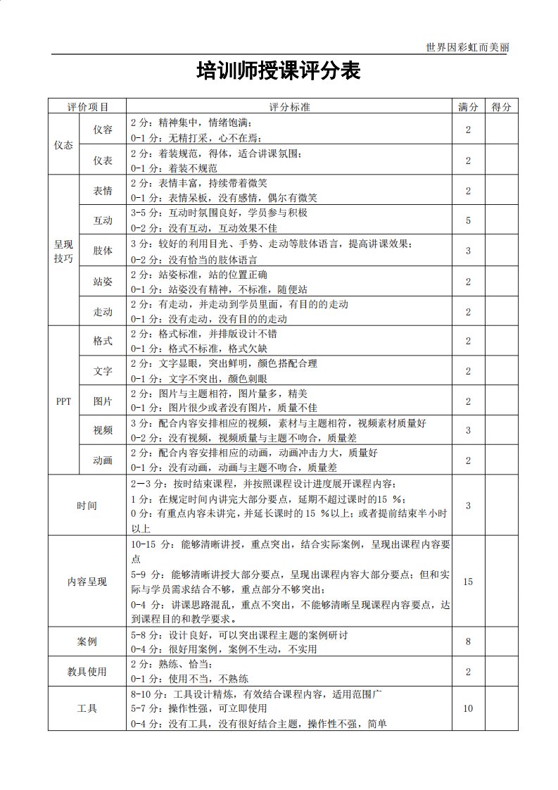 培训师授课评分表