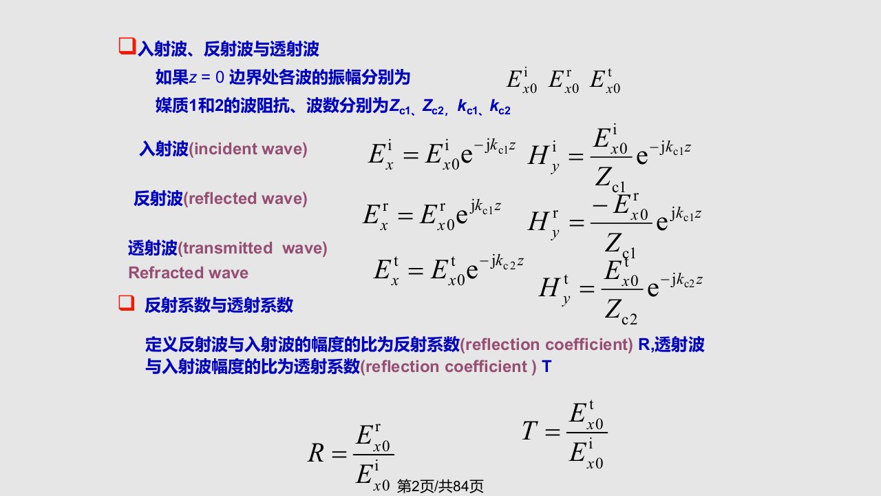 平面电磁波的反射和折射课件